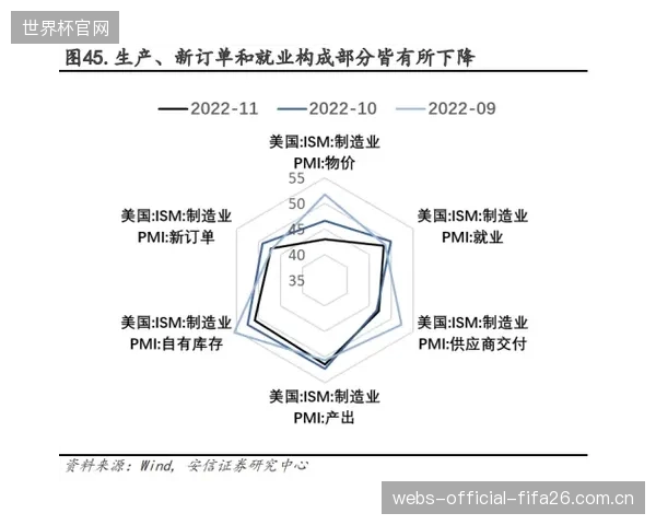 克拉克的战术体系强调防守稳固性，高效的反击是获取积分和维持有利净胜球（GD）的关键战术。